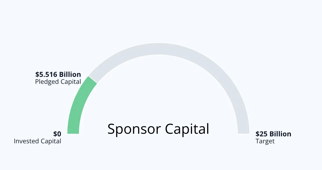 Three days to TFFF launch: Who benefits from the biggest rainforest fund in history?