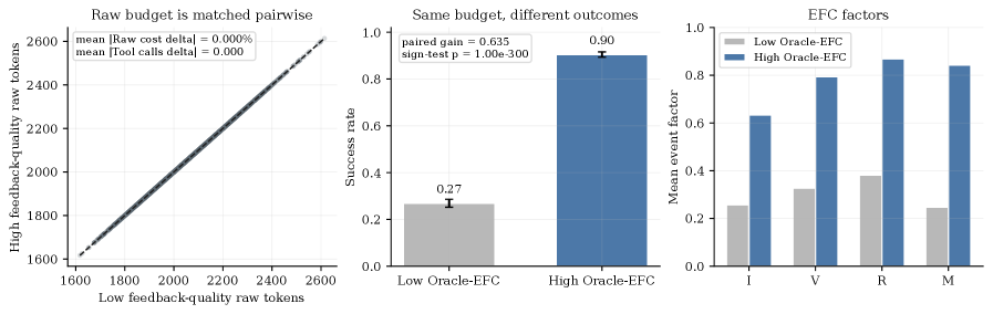 Scaling Laws for Agent Harnesses