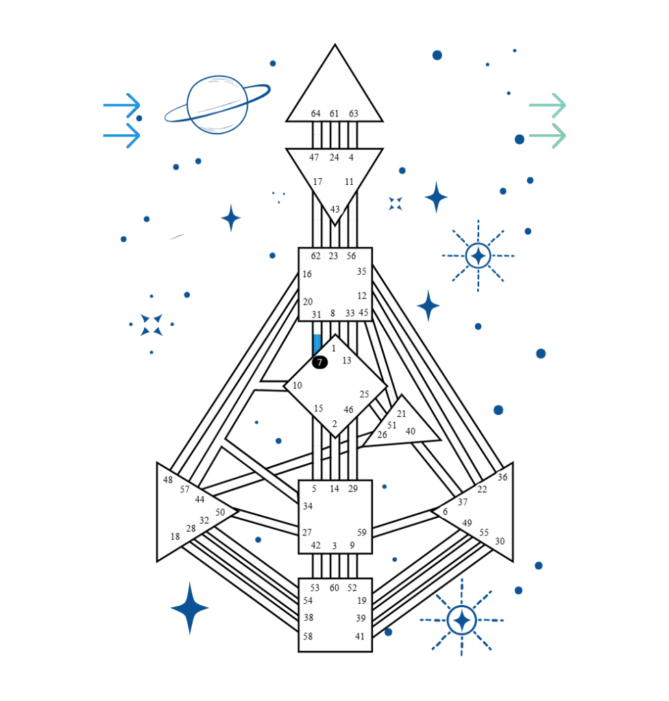 A Human Design bodygraph with Gate 7 highlighted on the G Center.