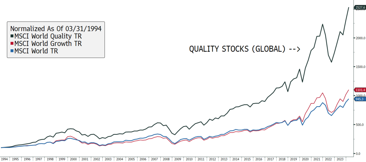 Quality Stocks Quality Stocks