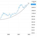 Crypto is Easy: Insights for Profitable Investors