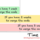 Don’t Start Coding Yet: Here’s What Great Engineers Do First