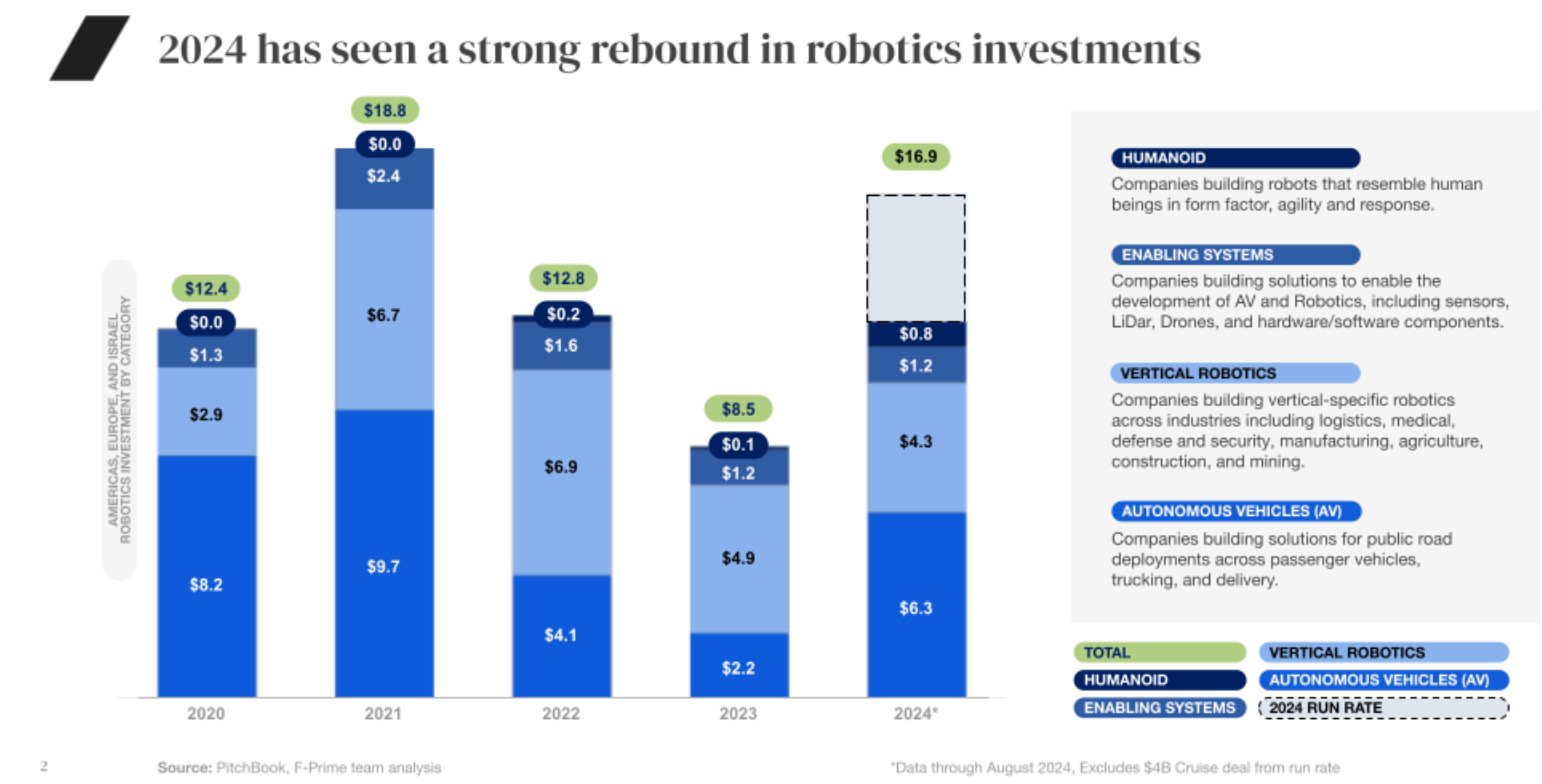 2025年機器人產業概況更新以及相關ETF介紹- MimiVsJames美股即時策略分享