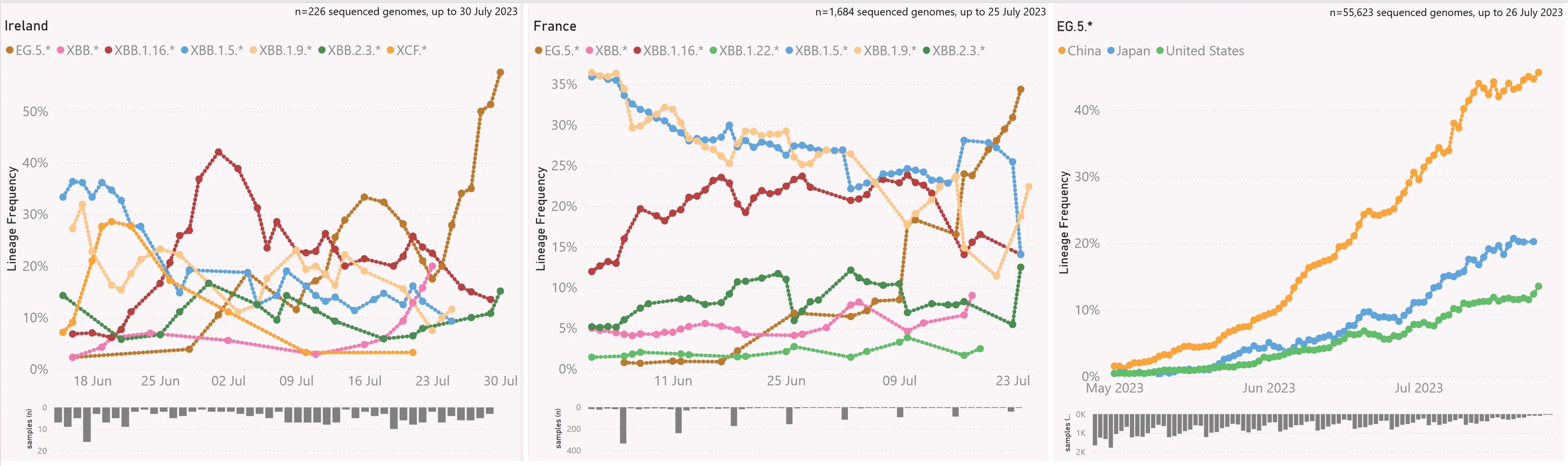 The Virus is Learning New Tricks and We Humans Keep Falling Behind