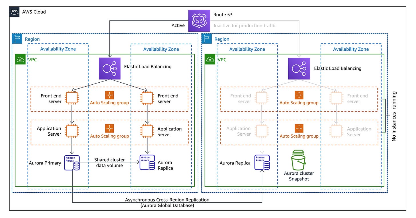 Pilot light architecture