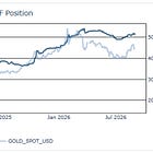 Founders AM: Trading Desk Comment