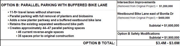 The cost of the modifications to Santa Fe Drive will be up to $1.9 million. The other $1.6 million are elements already planned as part of the overall project. Courtesy image The cost of the modifications to Santa Fe Drive will be up to $1.9 million. The other $1.6 million are elements already planned as part of the overall project. Courtesy image