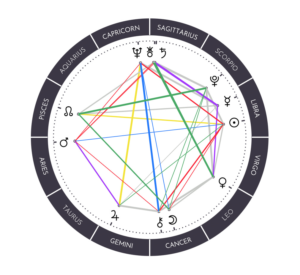 Asap rocky zodiac chart