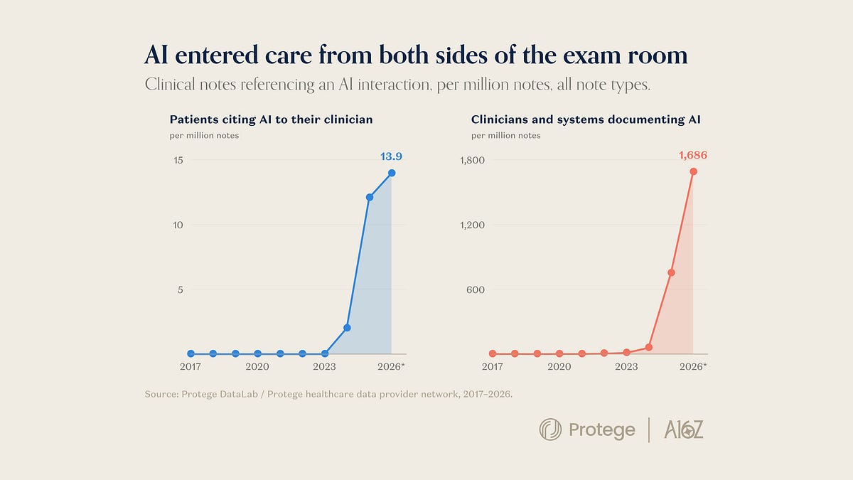 The Oracle Problem: an invisible bottleneck to AI and medicine