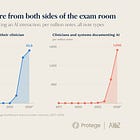 The Oracle Problem: an invisible bottleneck to AI and medicine