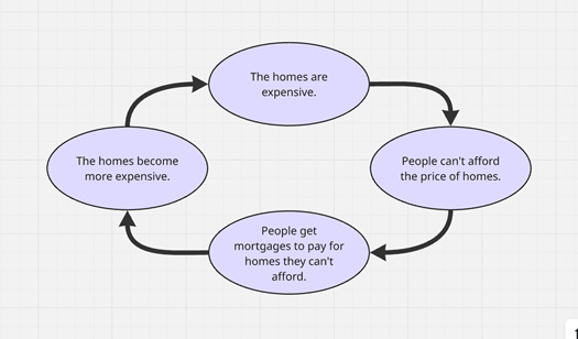A diagram of a company

AI-generated content may be incorrect.