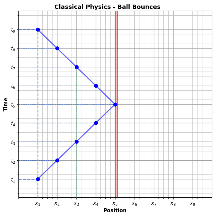 The MWI of QM: The Wavefunction - by Wyrd Smythe