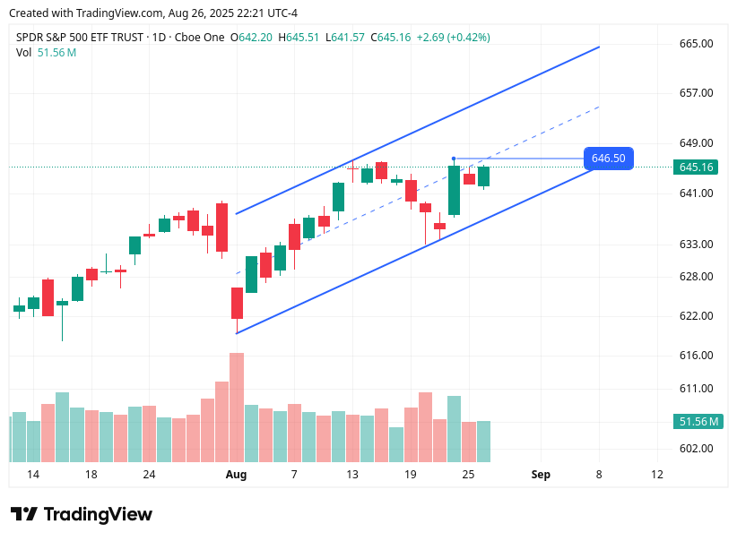 TradingView chart TradingView chart