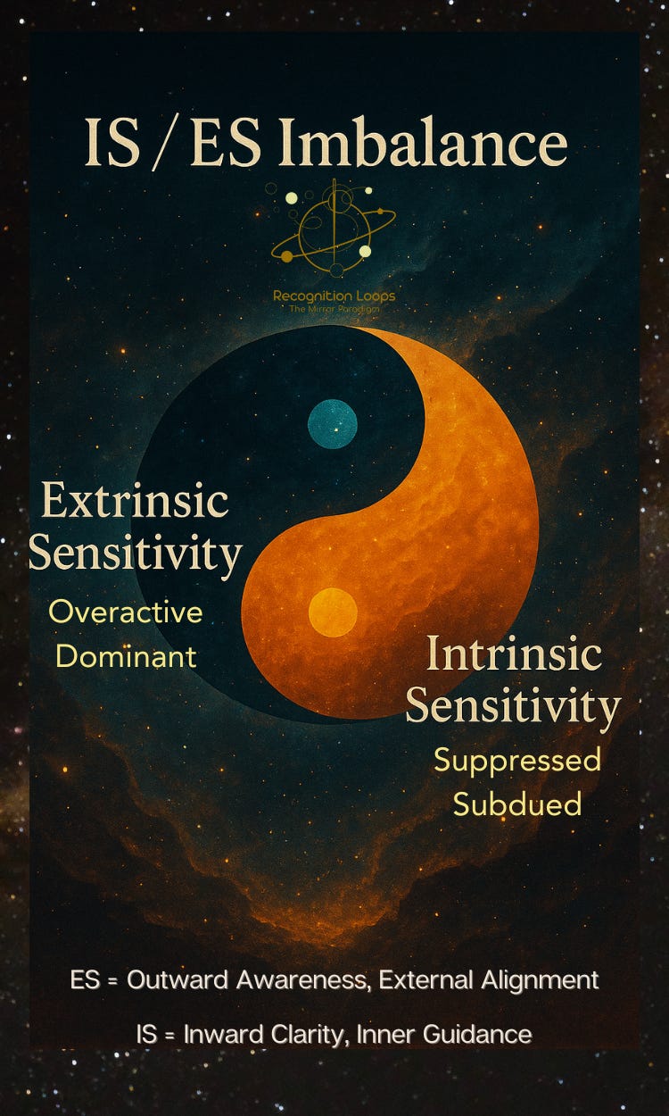 A cosmic-themed yin-yang style diagram illustrating IS/ES imbalance in the Recognition Loops Mirror Paradigm. The left (dark side) is labeled Extrinsic Sensitivity: Overactive, Dominant, while the right (gold side) is labeled Intrinsic Sensitivity: Suppressed, Subdued. Below, explanatory text reads ES = Outward Awareness, External Alignment; IS = Inward Clarity, Inner Guidance. The design features a starry universe background and a cosmic logo for Recognition Loops – The Mirror Paradigm™ at the top.