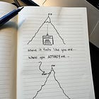 Stop Mourning "Starting Over." You're Not.
