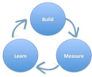build-measure-learn build-measure-learn