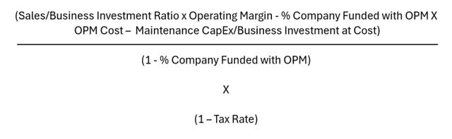 The diagram illustrates a formula for calculating a company's funded ratio with tax considerations.

AI-generated content may be incorrect.