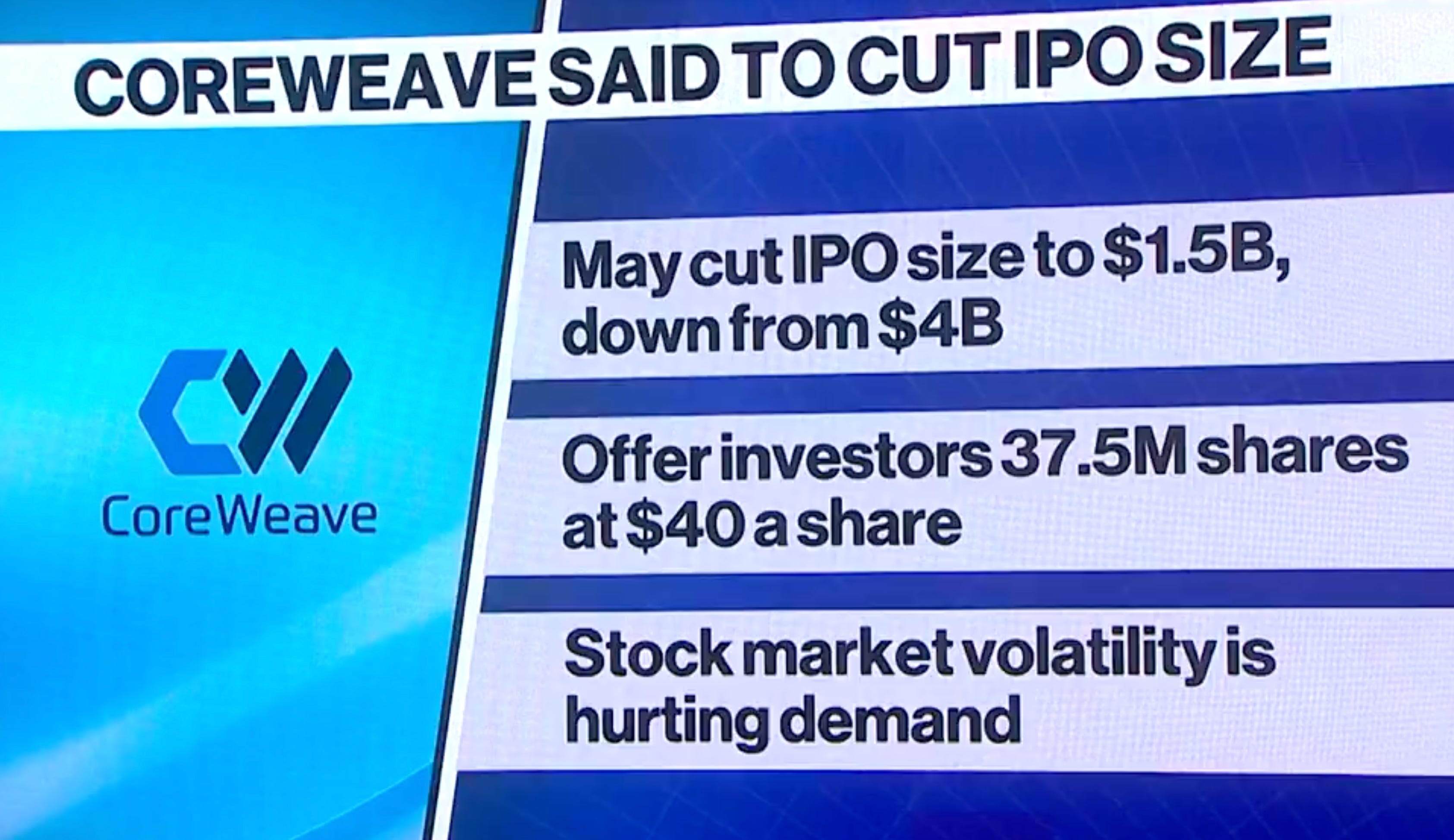 CoreWeave IPO - Why it is Risky! - InvestAnswers Newsletter