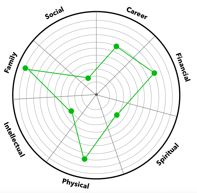 The Wheel of Life as a self-improvement tool | Plus Blank PDF & Samples