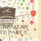 Shakespearean Insults, Part 2