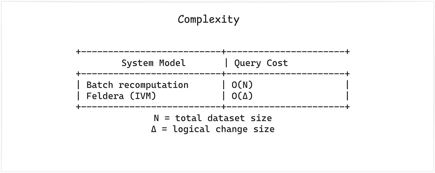 Computational Complexity Computational Complexity