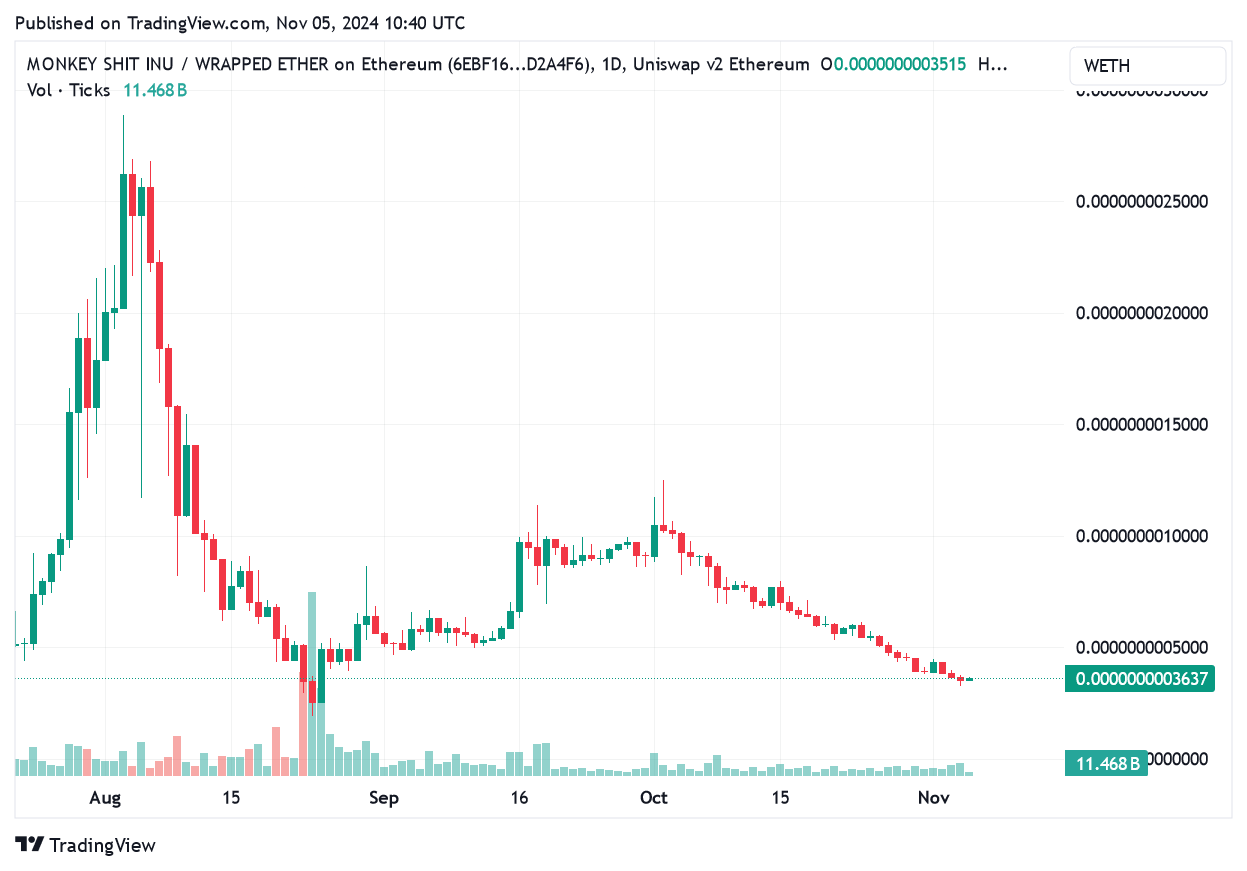 TradingView chart