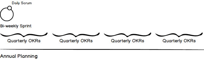 modern project management