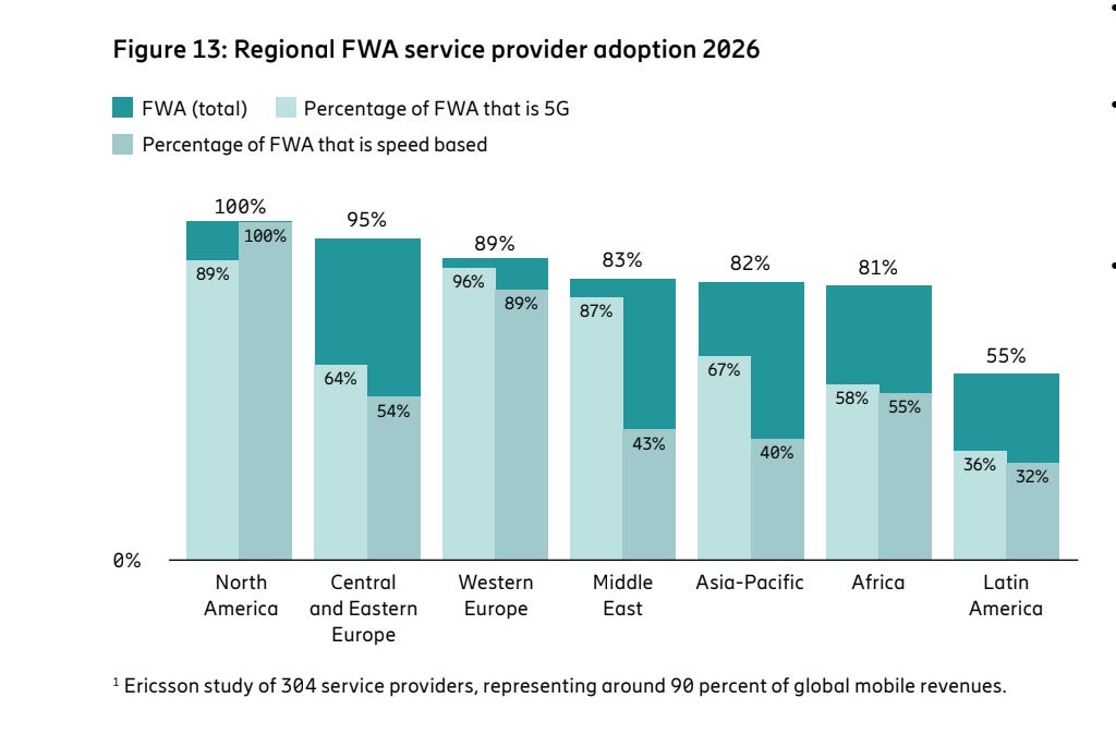 Ericsson's 5G data, Apple's AI agents, and foldable phone market