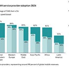 Ericsson’s 5G data, Apple’s AI agents, and foldable phone market