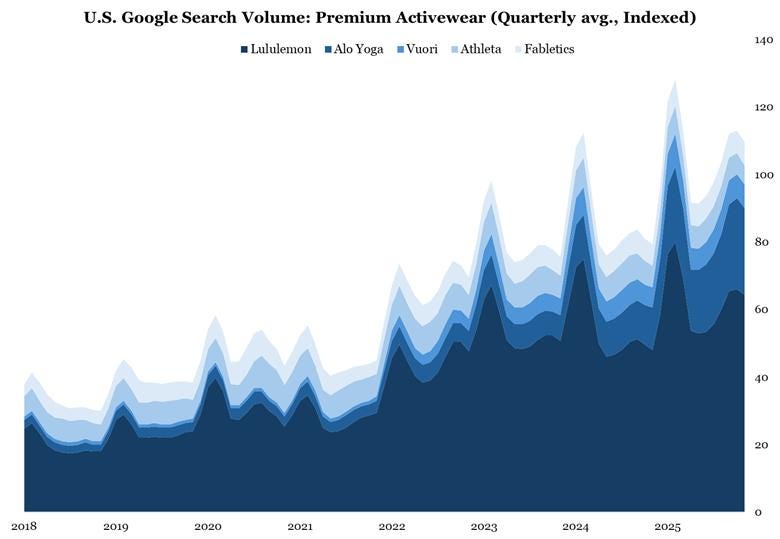 A graph showing the number of activewear
AI-generated content may be incorrect. A graph showing the number of activewear
AI-generated content may be incorrect.
