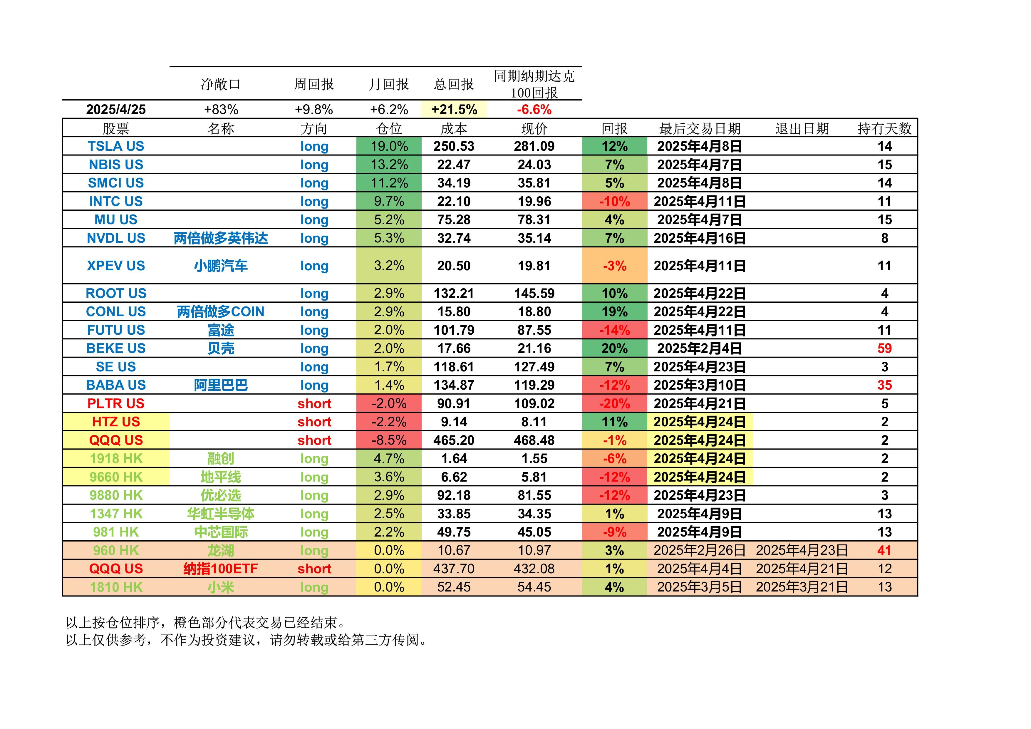 2025年4月25日美股港股多空- Christian