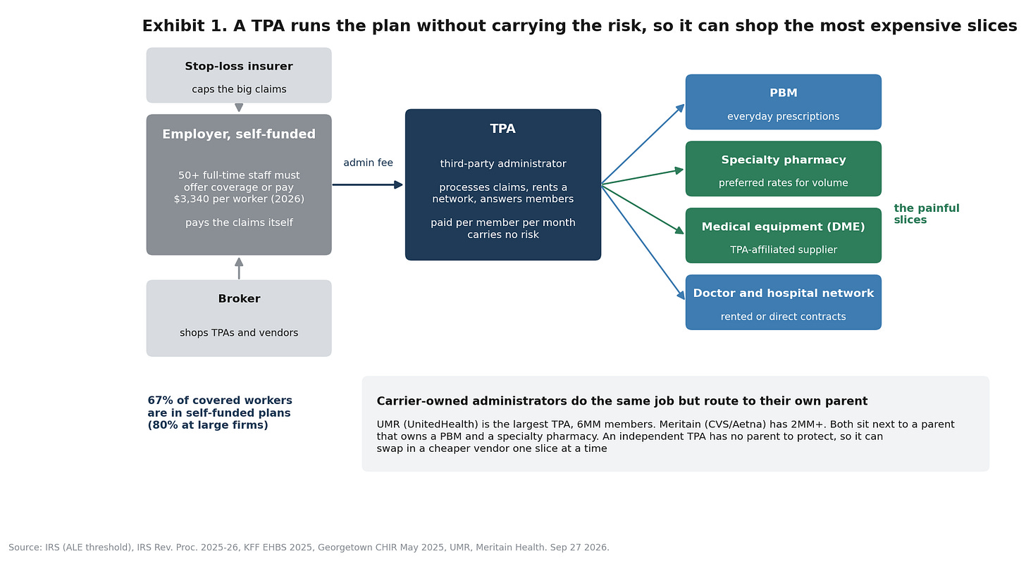 Exhibit 1. what a TPA does Exhibit 1. what a TPA does