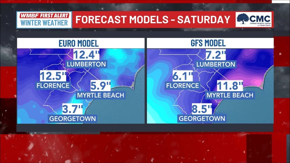 May be an image of map and text that says 'WMBF FIRSTALERT WINTER WEATHER FORECAST MODELS -SATURDAY CMC CCCИTER EELTT CoHИл のロ味具 itSat.Mmidh EURO MODEL 12.4" LUMBERTON 12.5" FLORENCE GFS MODEL 7.2' LUMBERTON 6.1' FLORENCE 5.9" MYRTLE BEACH 3.7" GEORGETOWN 11.8" MYRTLE BEACH 8.5' GEORGETOWN'