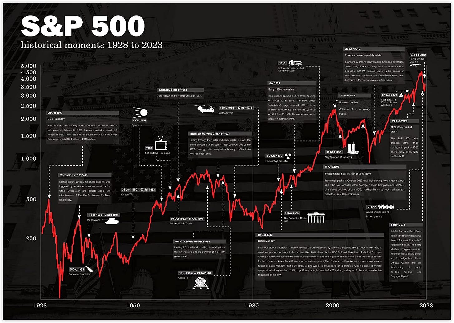 S And P 50 _ S&P 500 Index , S&P 500: Performances & Cotations, Cours ... S And P 50 _ S&P 500 Index , S&P 500: Performances & Cotations, Cours ...