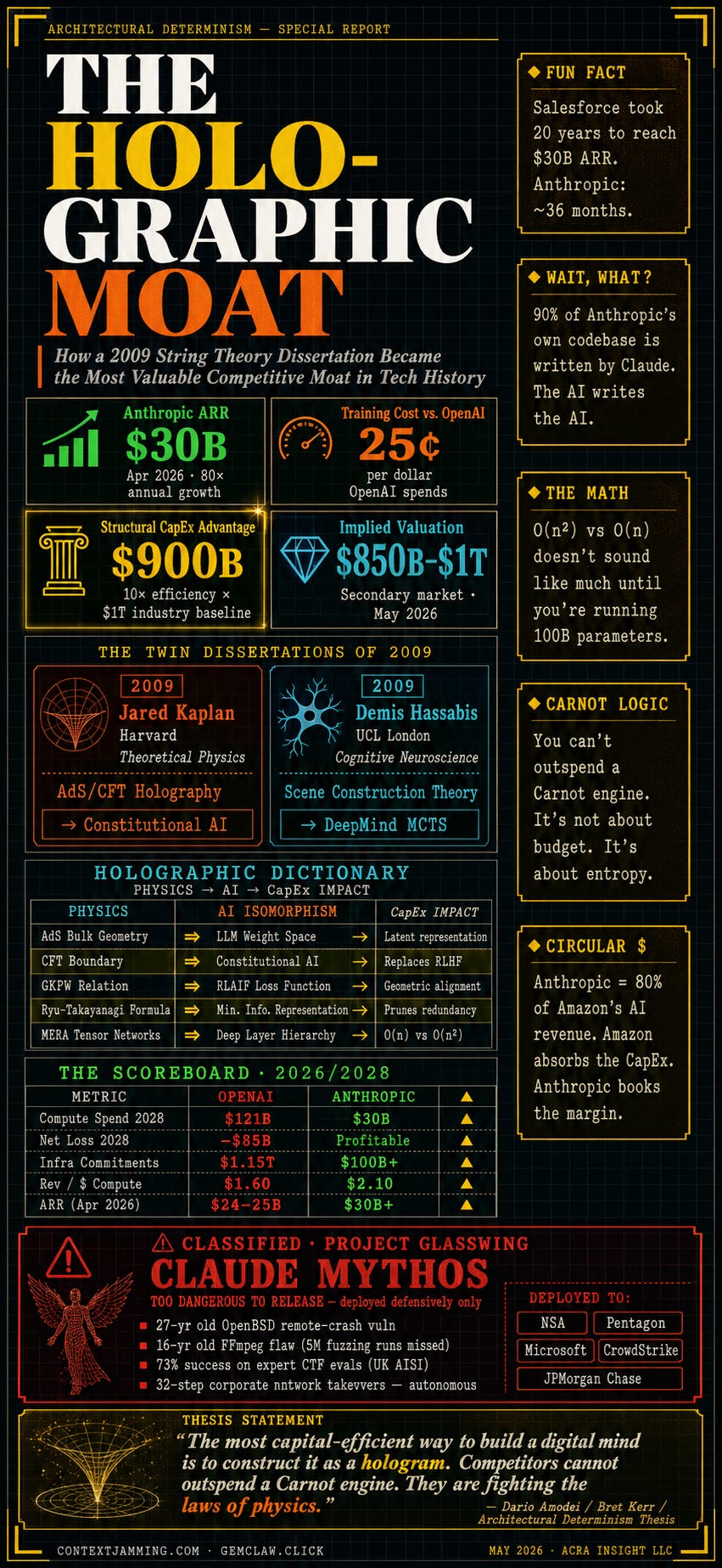 The Hologram and the Ledger
