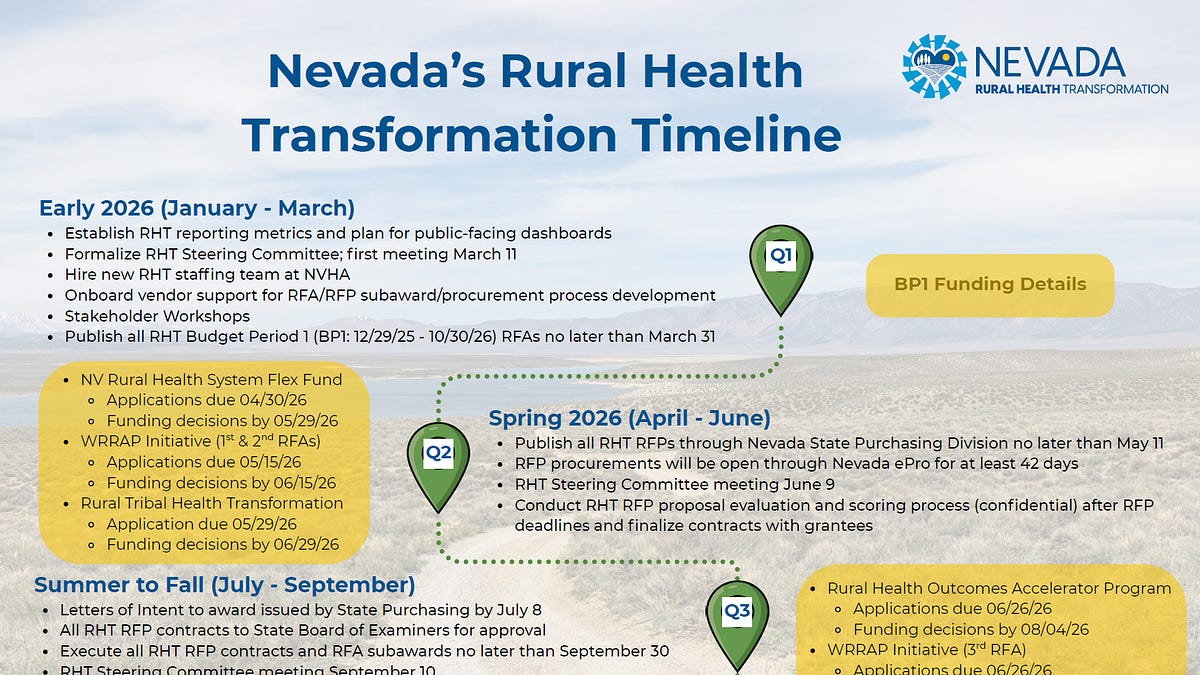 Program Timeline From Rfp Rp Cd R To Program End Nevada Detailed RFP Timeline and Direct Links to RFPs on Worforce ...