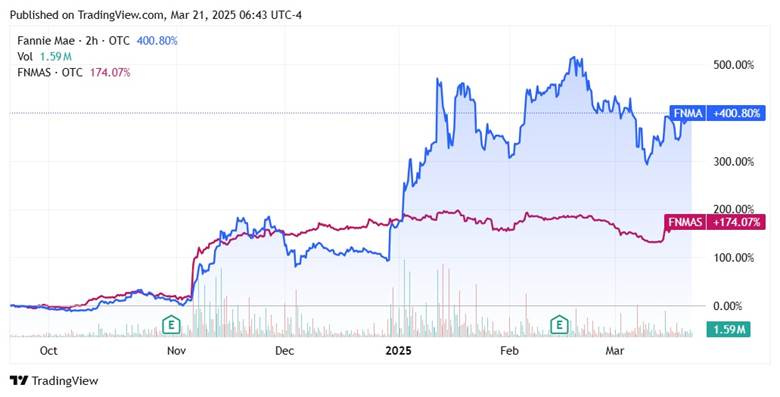 A graph of a stock market

AI-generated content may be incorrect.