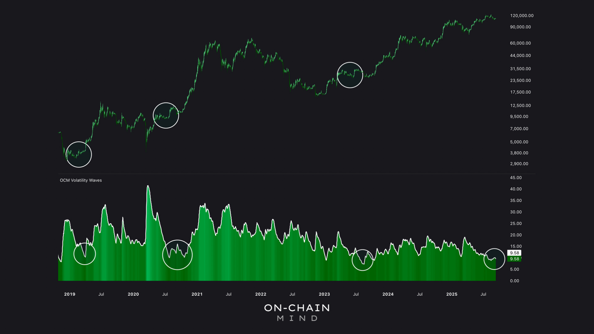 Bitcoin Volatility: Understanding Calm, Chaos, and Opportunity