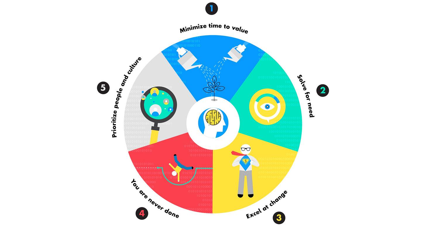 5 Product Mindset Pillars for Digital Government Services | Publicis Sapient