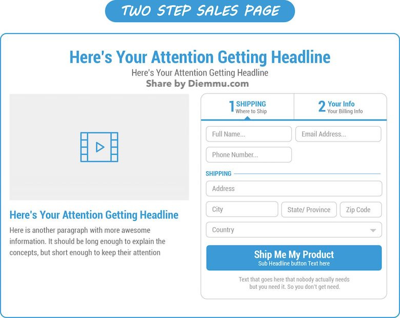 Tripwire Sales Funnel