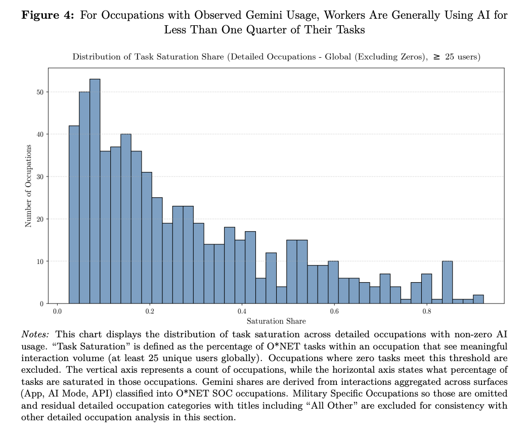 A graph of blue and white lines

AI-generated content may be incorrect.
