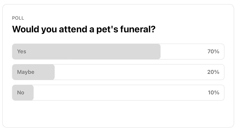 Poll: Would you attend a pet's funeral? Seventy percent of respondents said yes.