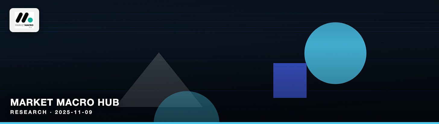 Market Macro Hub