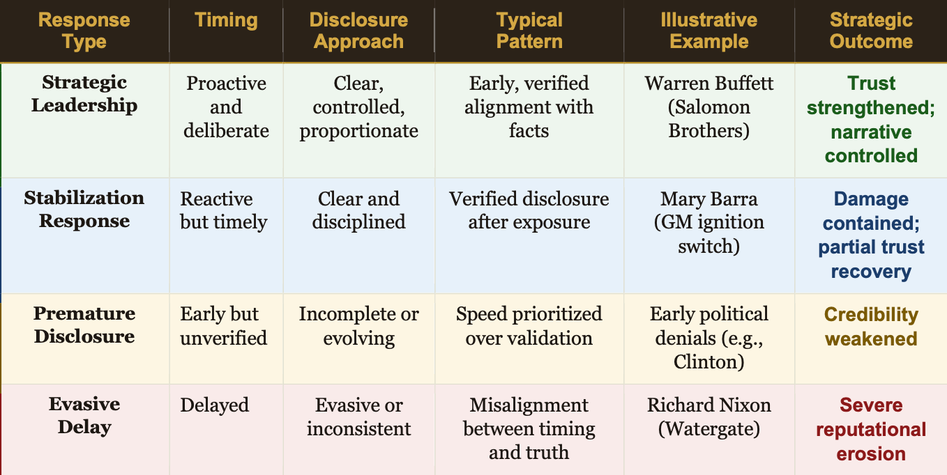 Denying Under the Spotlight: Leadership, Credibility, and Control in ...