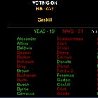 Indiana Senate pulls plug on redistricting. How local senators voted