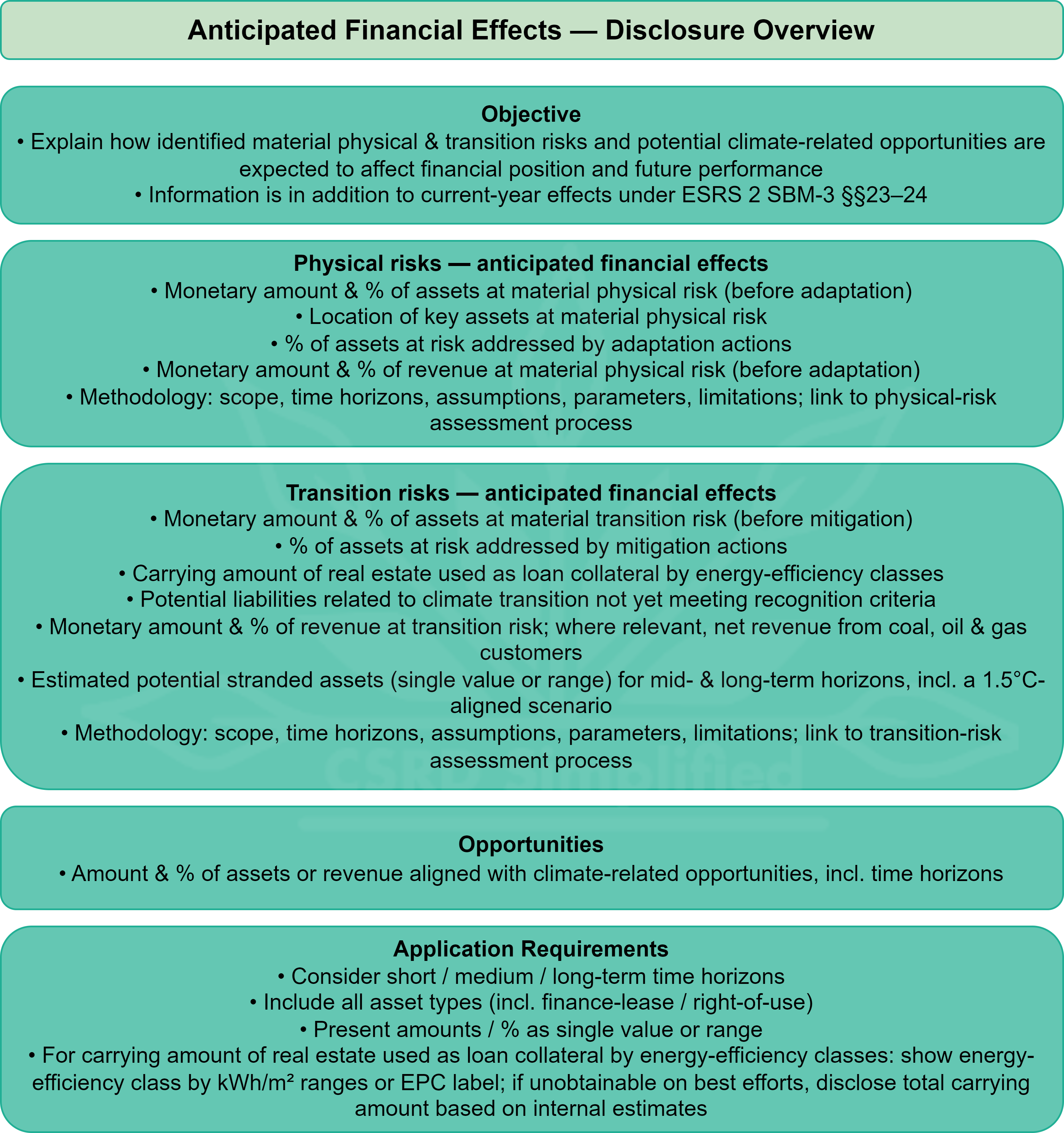 The climate change guide: Everything you need to know about emissions ...