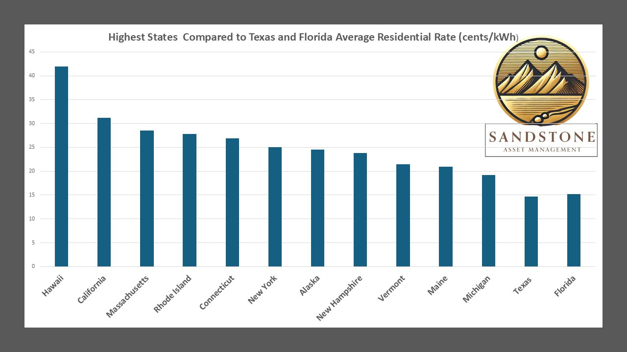 The topmost expensive states compared to Texas and Florida- Source Sandstone Asset Management