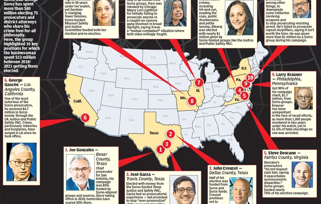 SOROS DISTRICT ATTORNEYS PROMOTE GUN VIOLENCE