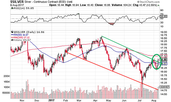 silver price break out silver price break out