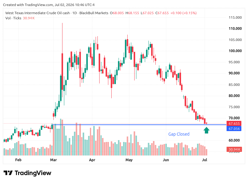 TradingView chart